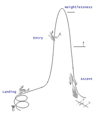 SpaceShipOne Flight Profile